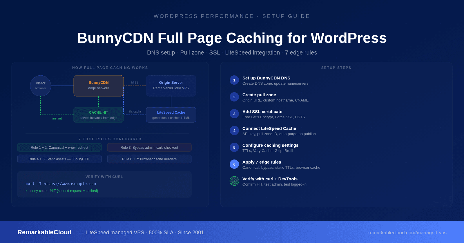 bunnycdn wordpress
