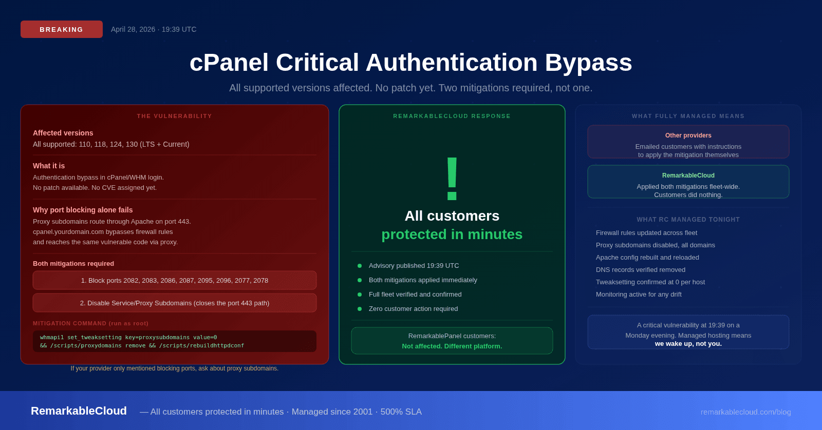 cpanel Security