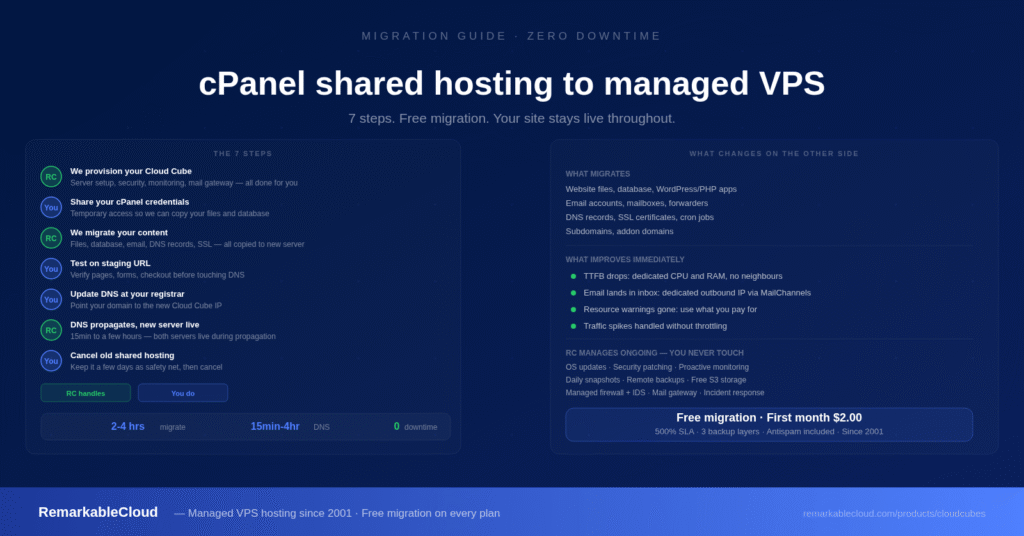 cPanel Shared Hosting to VPS