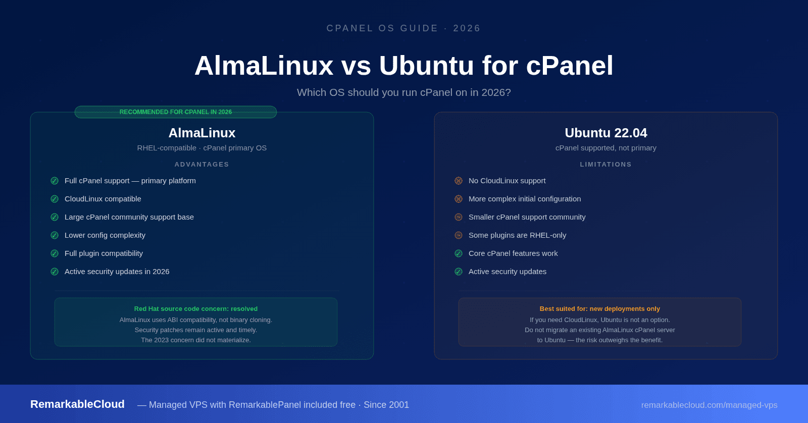 cPanel Ubuntu