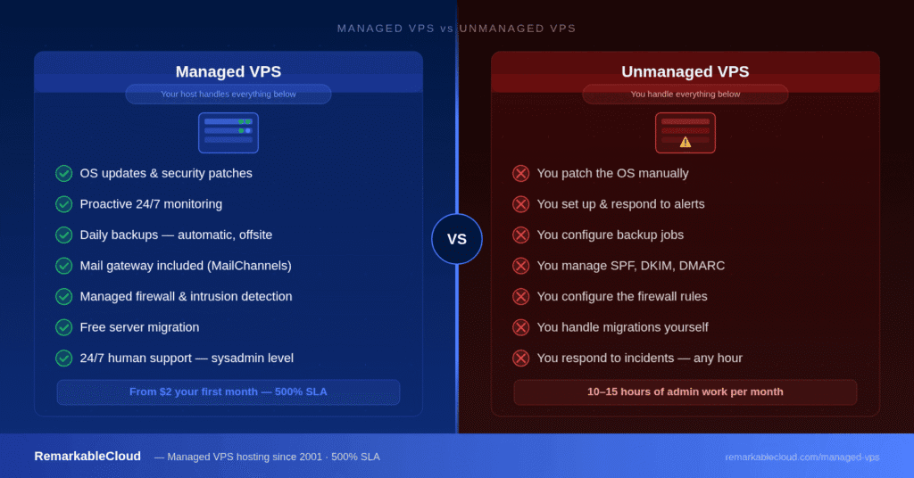 Managed VPS vs Unmanaged VPS
