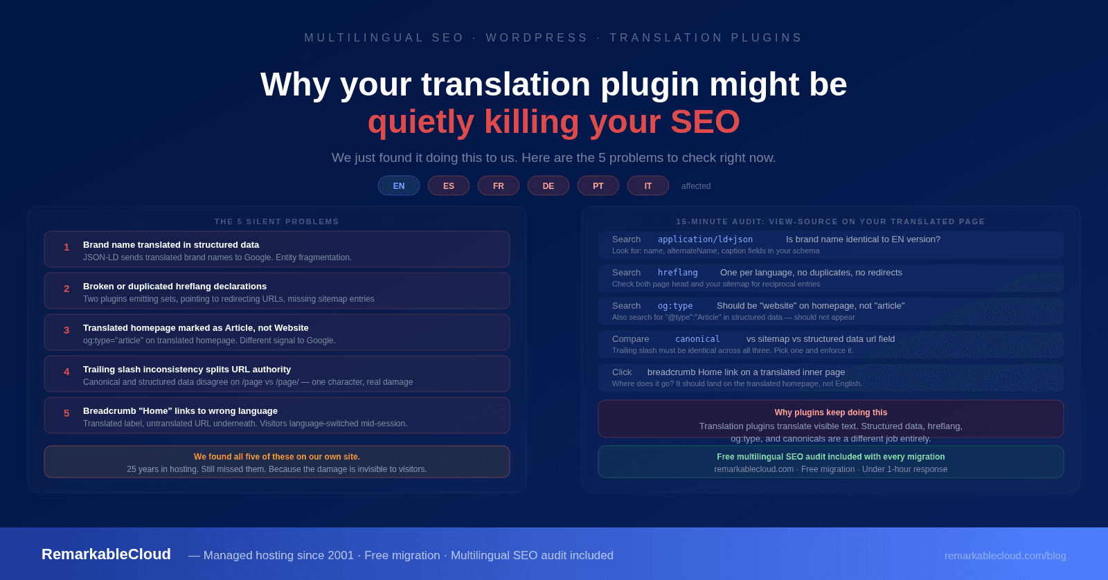 multilingual WordPress SEO translation plugin