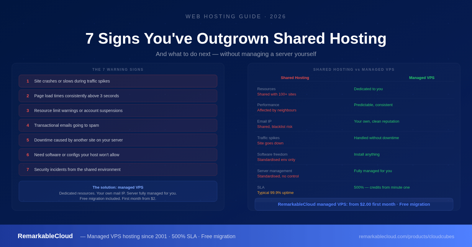 Shared Hosting