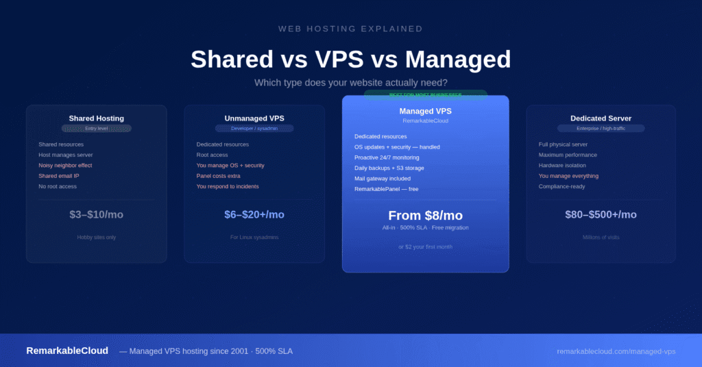 web hosting