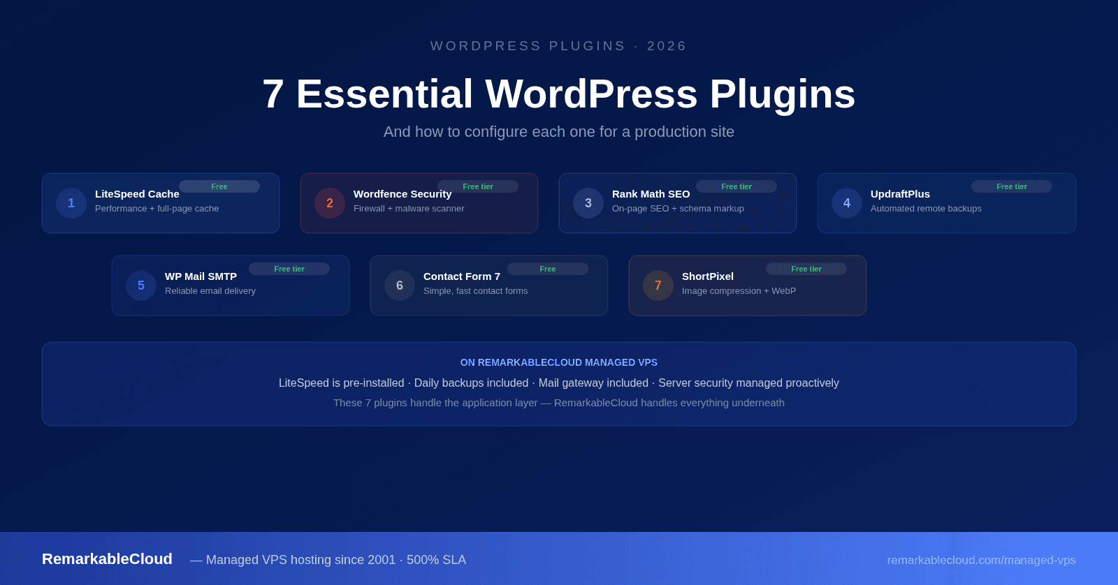 essential wordpress plugins